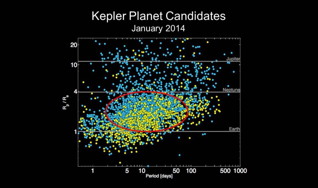 alien-planet-candidates-kepler-2014